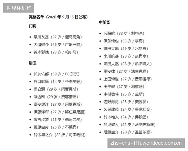 2024-25赛季多达10名日本旅欧球员随队夺冠,冠军经验将提升球队在世界杯赛场的韧性。 2024-25赛季多达10名日本旅欧球员随队夺冠,冠军经验将提升球队在世界杯赛场的韧性。